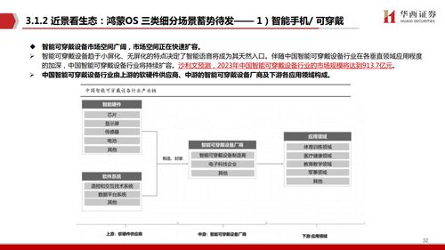 鴻蒙出鞘，劍指生態 華西證券視角下的計算機軟件研發新紀元