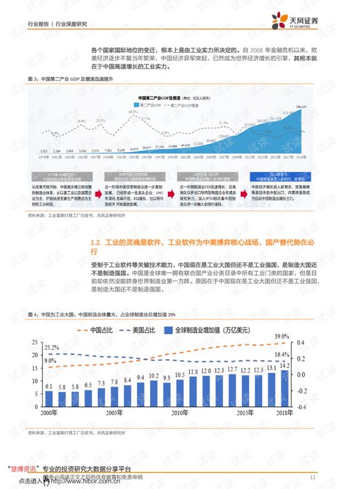 中望軟件 為研發設計鍛造中國魂——天風證券計算機行業深度分析