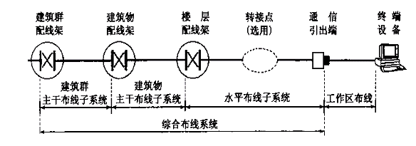 綜合布線(xiàn)系統(tǒng)結(jié)構(gòu)中的光纖光纜應(yīng)用與趨勢(shì)